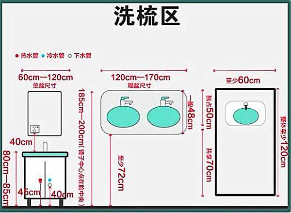 3-9平米衛(wèi)生間裝修怎么設(shè)計(jì)比較實(shí)用？小戶(hù)型也能做干濕分離
